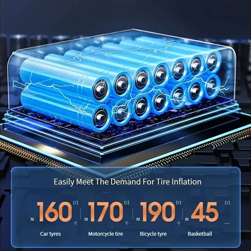 Compresor de Aire 150PSI Alámbrico/Inalámbrico para Auto y Moto